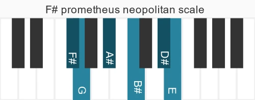 Piano scale for prometheus neopolitan